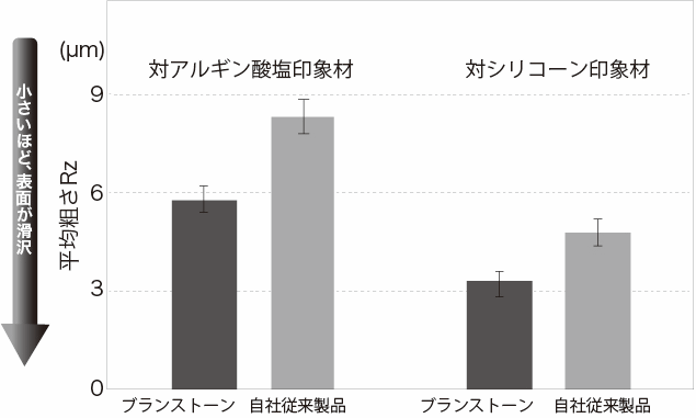 滑沢な模型面