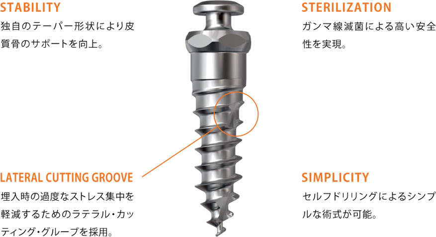 インデュース MS-II