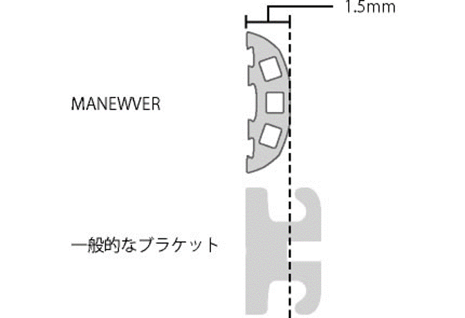 口唇筋機能運動を妨げない独自のフォルム