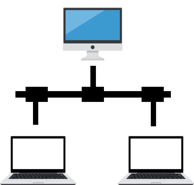 LAN(複数台)で使用する場合