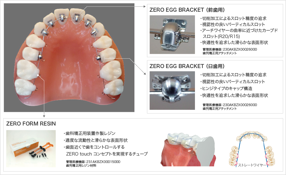 ZERO SYSTEM (リンガル)