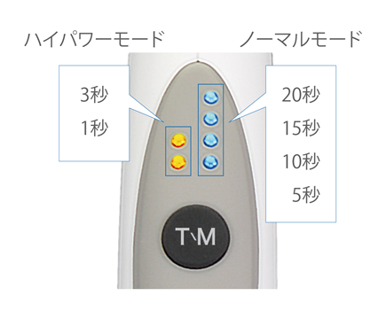 選べる2つのパワー